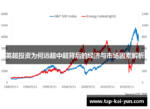 英超投资为何远超中超背后的经济与市场因素解析
