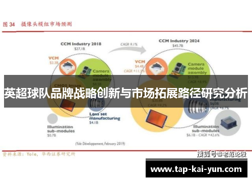 英超球队品牌战略创新与市场拓展路径研究分析