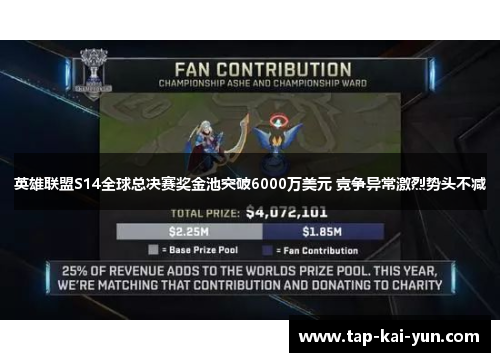 英雄联盟S14全球总决赛奖金池突破6000万美元 竞争异常激烈势头不减 英雄联盟S14全球总决赛奖金池突破6000万美元 竞争异常激烈势头不减