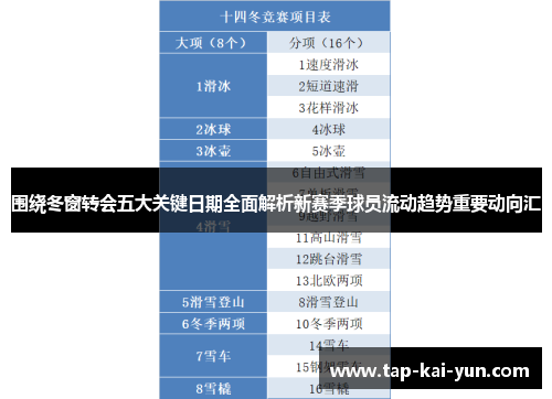 围绕冬窗转会五大关键日期全面解析新赛季球员流动趋势重要动向汇