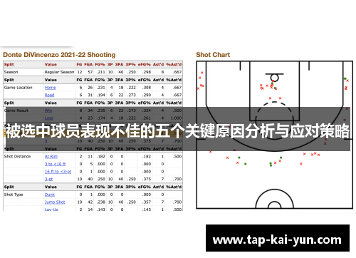 被选中球员表现不佳的五个关键原因分析与应对策略