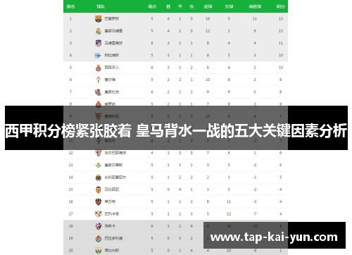 西甲积分榜紧张胶着 皇马背水一战的五大关键因素分析 西甲积分榜紧张胶着 皇马背水一战的五大关键因素分析