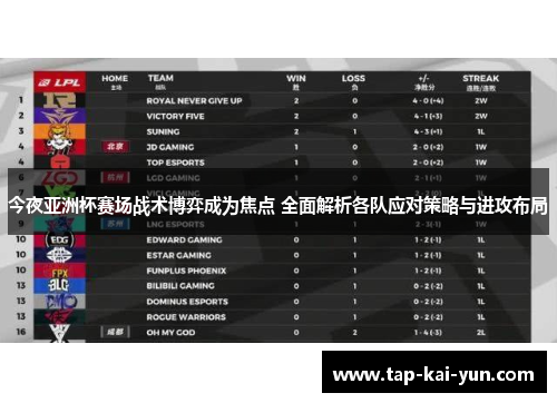 今夜亚洲杯赛场战术博弈成为焦点 全面解析各队应对策略与进攻布局 今夜亚洲杯赛场战术博弈成为焦点 全面解析各队应对策略与进攻布局