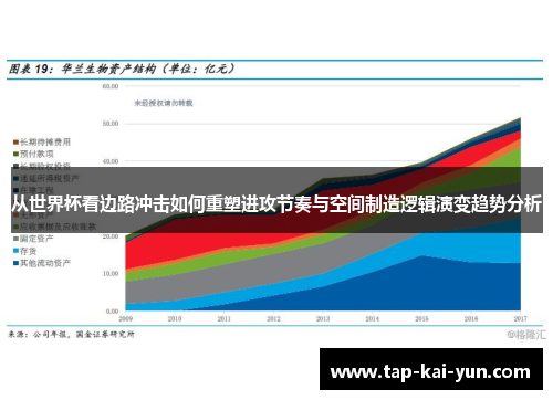 从世界杯看边路冲击如何重塑进攻节奏与空间制造逻辑演变趋势分析 从世界杯看边路冲击如何重塑进攻节奏与空间制造逻辑演变趋势分析