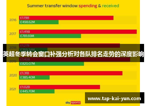 英超冬季转会窗口补强分析对各队排名走势的深度影响 英超冬季转会窗口补强分析对各队排名走势的深度影响