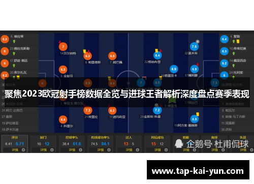 聚焦2023欧冠射手榜数据全览与进球王者解析深度盘点赛季表现 聚焦2023欧冠射手榜数据全览与进球王者解析深度盘点赛季表现