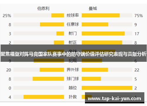 聚焦福登对阵马竞国家队赛事中的防守端价值评估研究表现与贡献分析 聚焦福登对阵马竞国家队赛事中的防守端价值评估研究表现与贡献分析